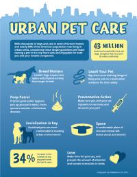 Urban Pet Care